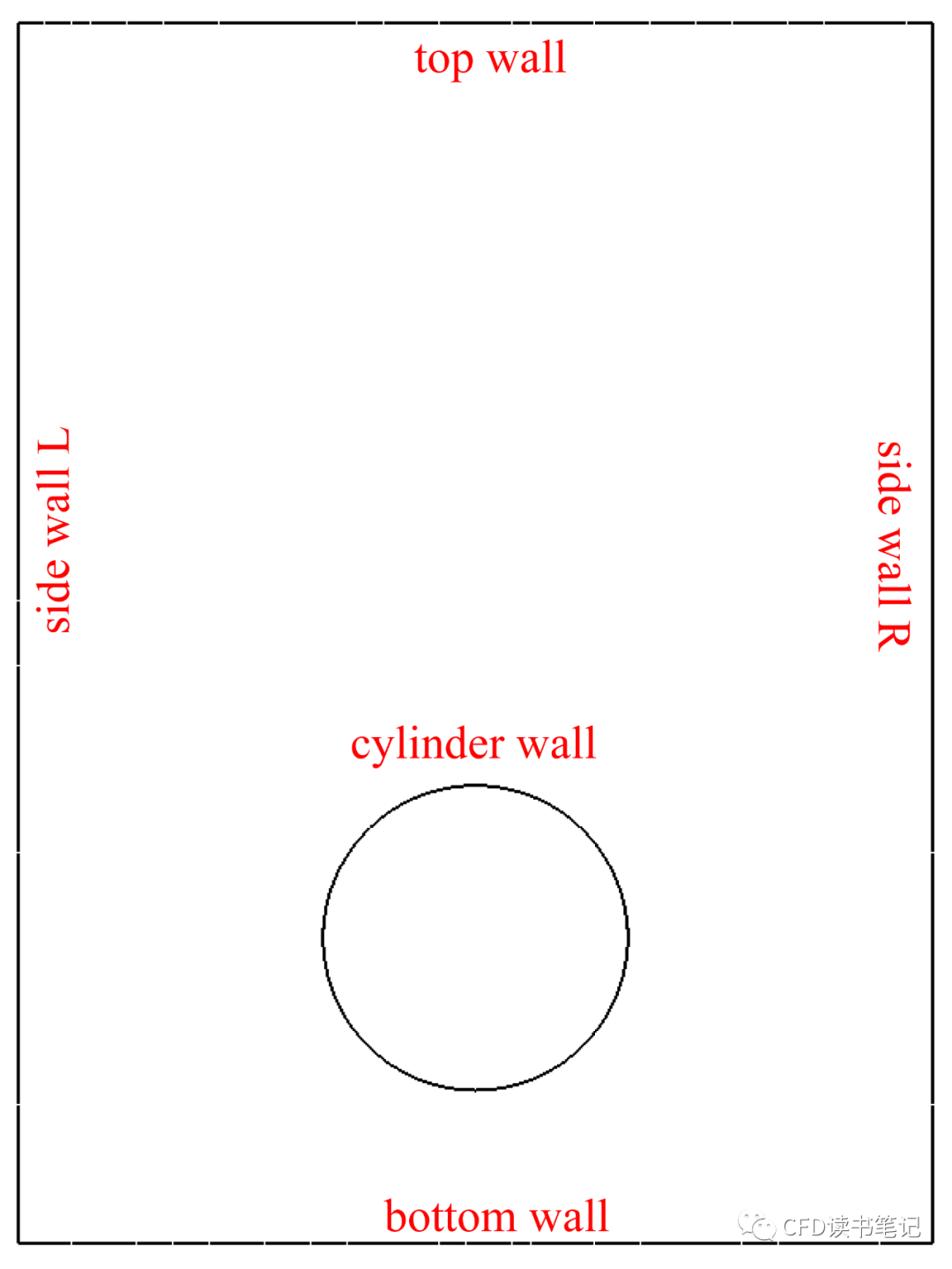 ansys建立弹簧单元